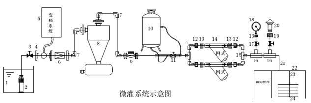 關于微灌系統(tǒng)離心過濾器的結構進行分析
