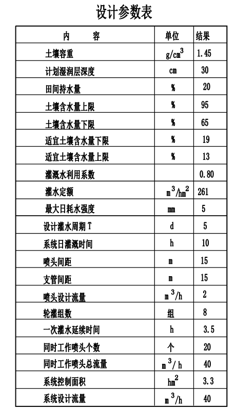 園林噴灌、滴灌、微噴